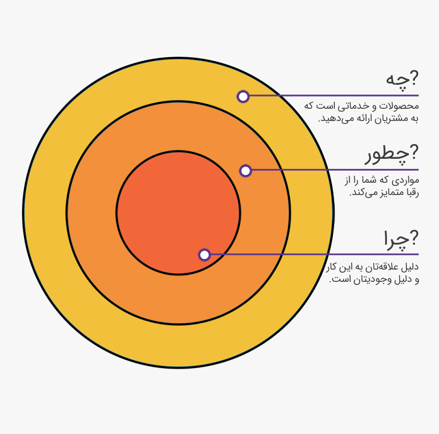 3way circle