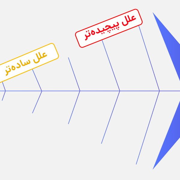 مزایای استفاده از نمودار استخوان ماهی