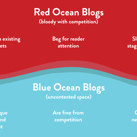 استراتژی اقیانوس آبی و اقیانوس قرمز چیست؟