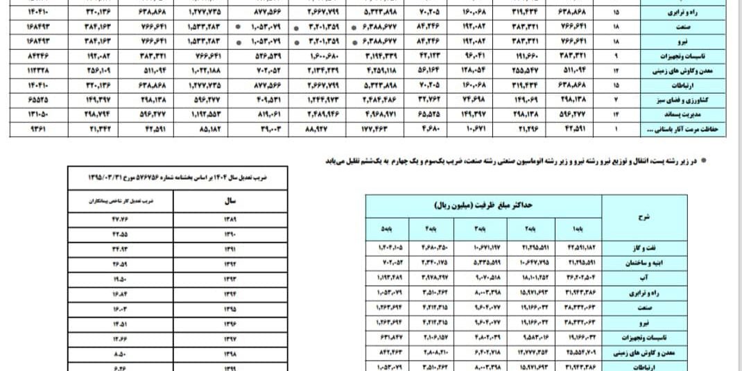 شاخص تشخیص صلاحیت پیمانکاران شاخص تشخیص صلاحیت پیمانکاران